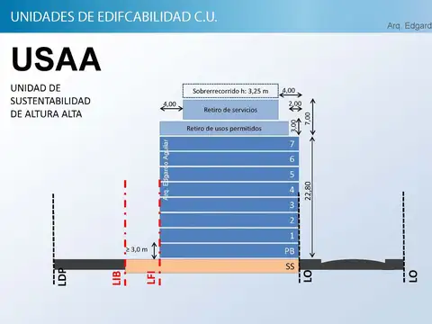 Avenida Doctor Ricardo Balbín 4500
