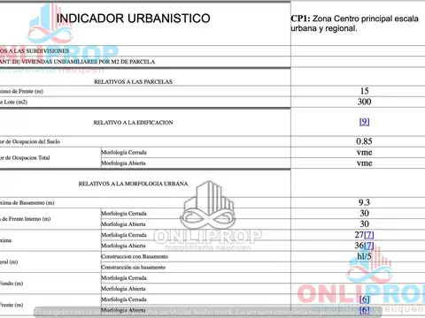 Terreno en Venta 40  mts Frente