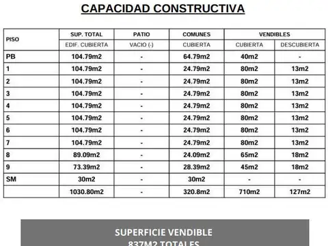 Terreno en Venta de 136,0 m2