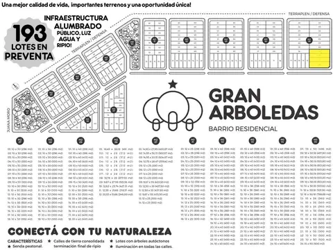 Avenida Sarmiento - Gran esquina de 46m x 50,18m - 2308m2
