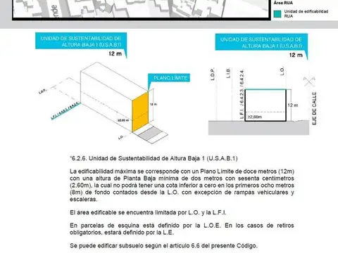 Terreno en Venta 20  mts Fondo