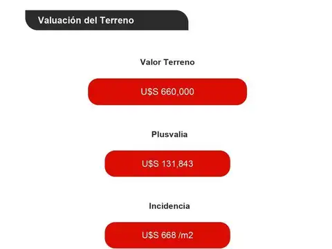 Terreno en Venta de 214,0 m2