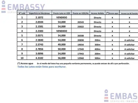 Terreno - La Cumbrecita