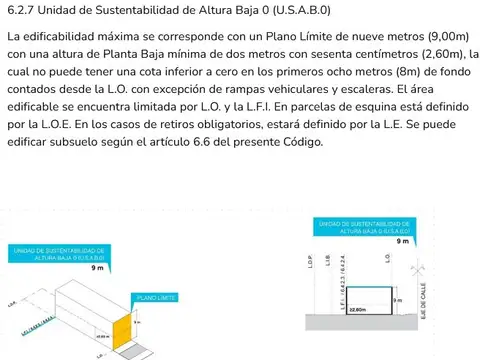 Terreno en Venta 19,74  mts Fondo