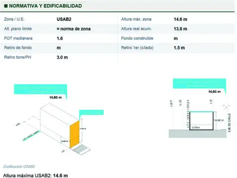 Terreno en Alquiler 11  mts Fondo