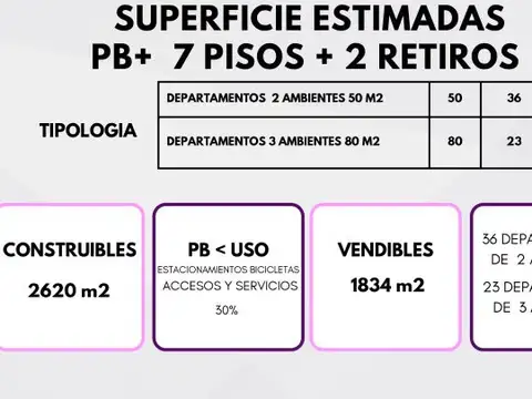 Venta Terreno en Almagro - M2 Vendibles 1.834