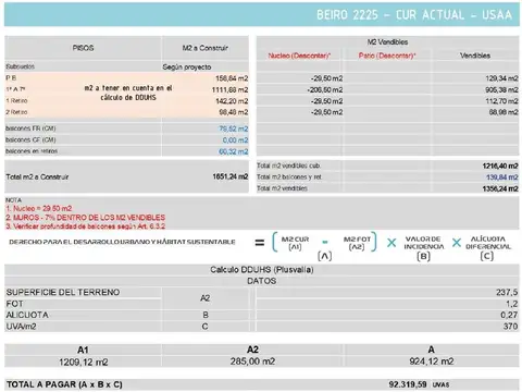 Terreno en Venta 28  mts Fondo