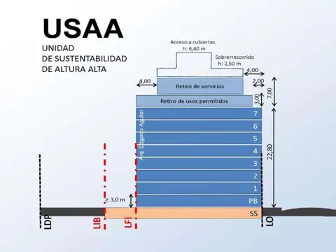Terreno en Balvanera