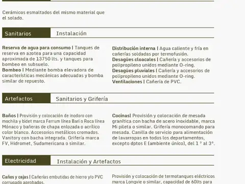 Departamento en Venta al Sur