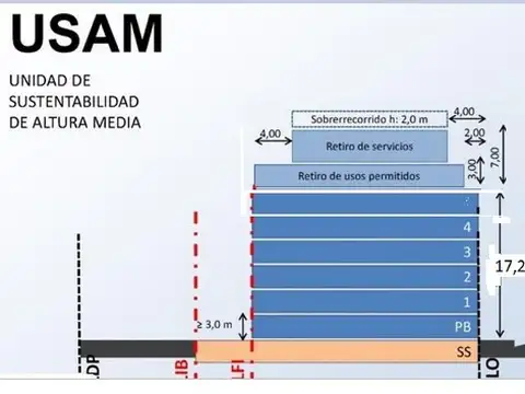 Terreno en Venta en Almagro, USD 450.000
