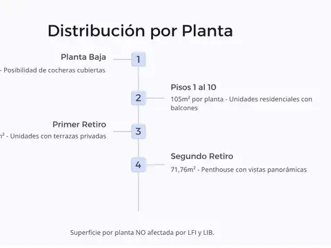 Terreno en Venta, FOT 4