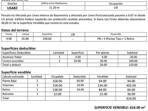 Terreno en Venta 10  mts Frente