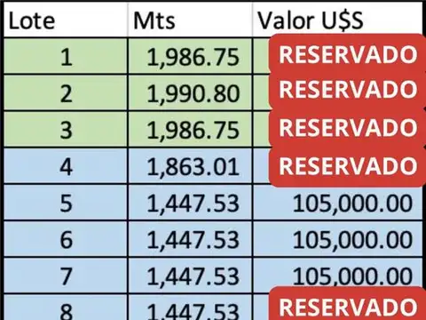 Terreno en Venta 21,81  mts Frente