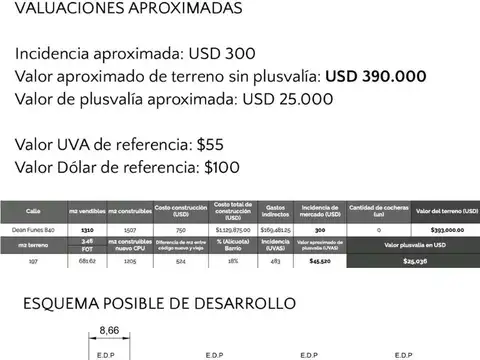 Terreno en Venta, FOT 3,46