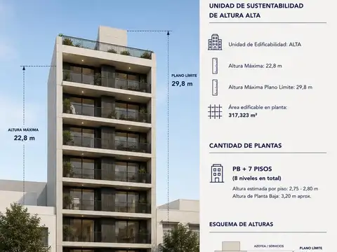 Terreno en San Cristobal
