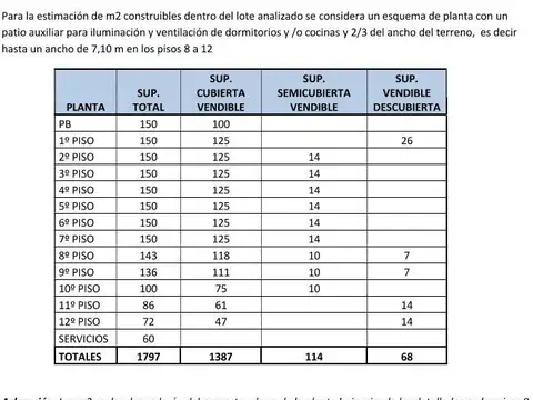 Terreno en Venta de 177,0 m2