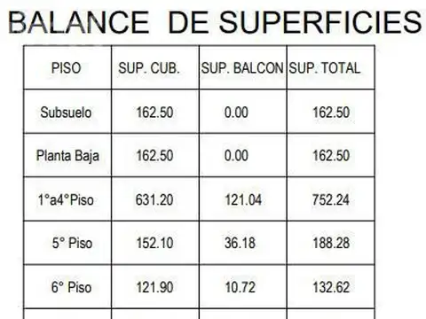 Terreno en Venta en Parque Chas, USD 790.000