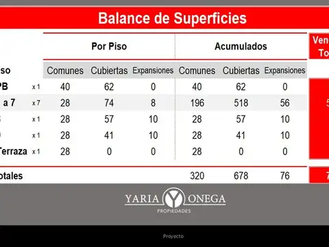 Besares 4711
