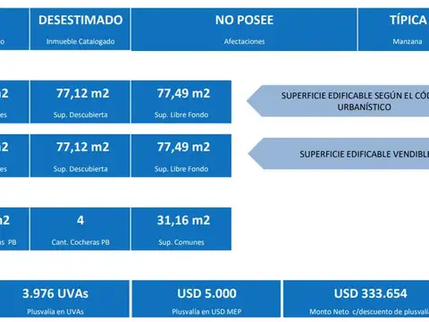 Terreno en Venta 25  mts Fondo