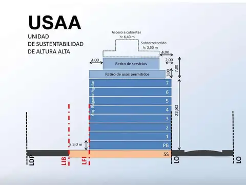 Terreno en Venta de 216,0 m2