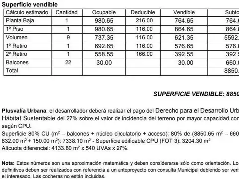Terreno en Venta en Monserrat, USD 1.950.000