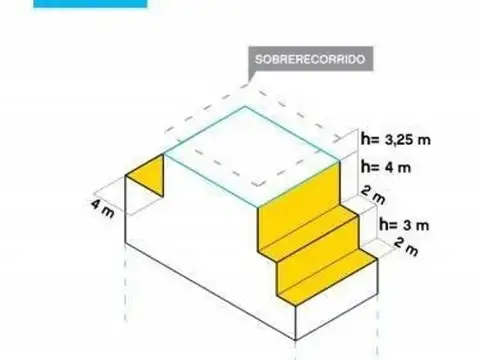 Terreno en Venta 8  mts Fondo