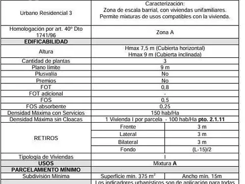 Terreno en Venta 62  mts Frente