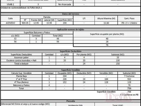 Galpon en Alquiler 12  mts Frente