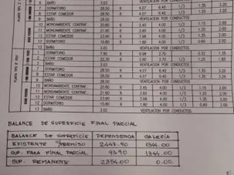 OPORTUNIDAD ÚNICA DE INVERSIÓN – VENTA DE EDIFICIO CON POTENCIAL CONSTRUCTIVO