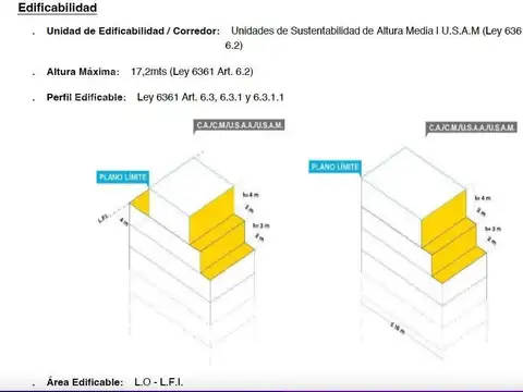 Venta Lote apto desarrollo ( Caballito )