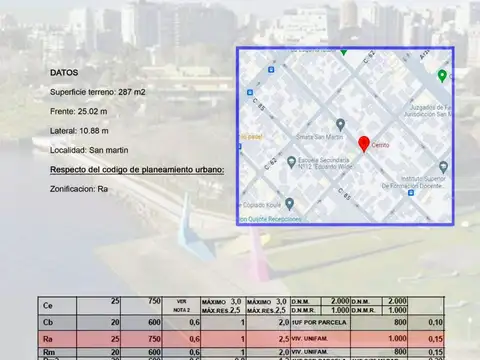 Cerrito 2300