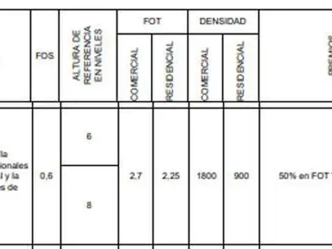 Terreno en Venta de 167,0 m2