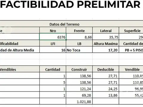 Terreno en Venta en Villa Devoto, USD 249.000