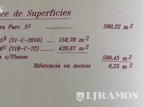 Terreno sobre Paseo Colón