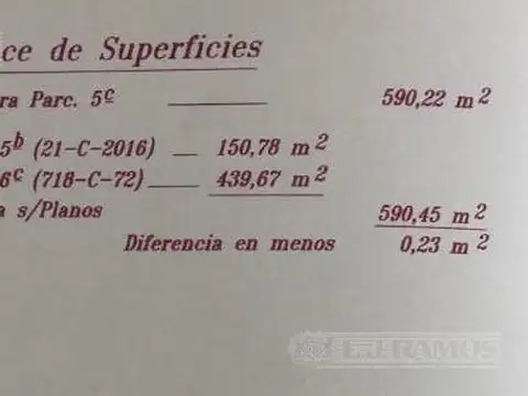 Terreno sobre Pase Colón