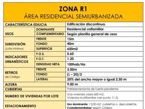 Terreno en Venta de 4220,0 m2