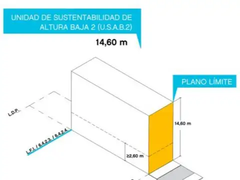 TERRENO belgrano exelente ubicación de 11mts de frente por 40 mts de fondo