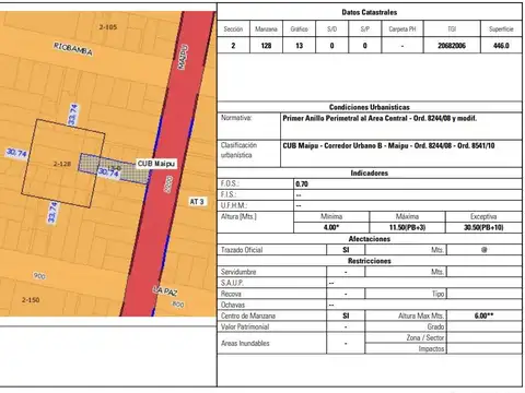 Terreno en Abasto ideal para constructora