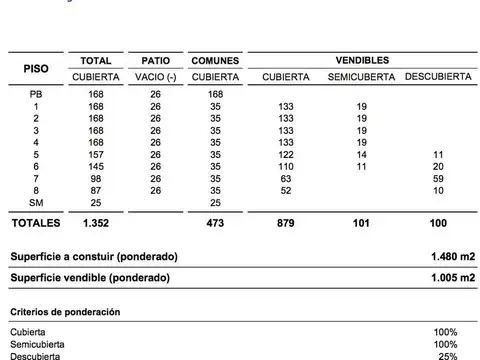 Terreno en Venta de 375,0 m2