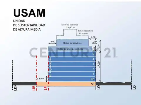 VENTA LOTE 10MT FRENTE - USAM - P.B. + 5 PISOS + 2 RETIROS - 2 CUADRAS DE ESTACION VILLA PUEYRREDON
