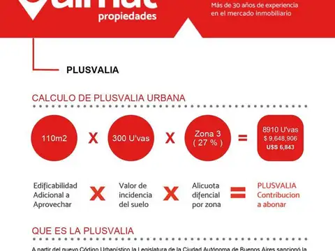 Terreno en Venta en Parque Chas, USD 280.000