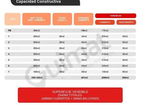 ALVAREZ THOMAS ESQUINA ESTOMBA - Excelente Terreno en Villa Ortuzar- Lideres en Terrenos