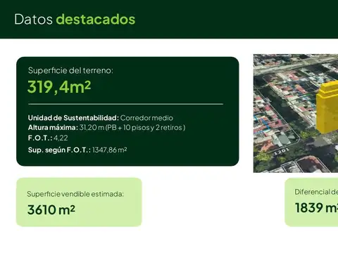 Terreno en Venta en Belgrano, USD 3.400.000