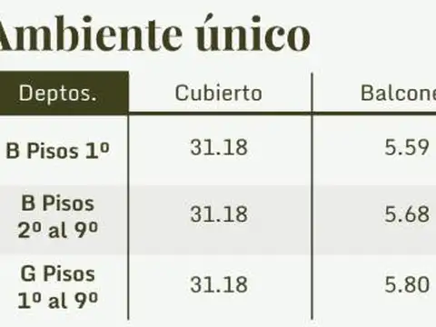 Departamento en Venta de 1 dormitorio