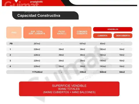 Excelente Terreno en Villa Gral. Mitre- Lideres en Terrenos