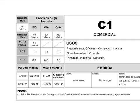 Terreno en Venta 200  mts Fondo