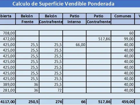 Terreno en Venta en Almagro, USD 2.900.000
