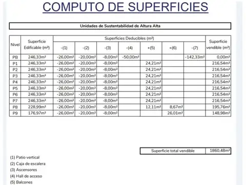 Terreno en Venta en Villa Urquiza, USD 1.200.000