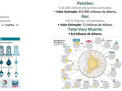 Ruta Provincial 17 km 150, Añelo