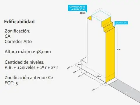 Avenida Rivadavia  al 7137
